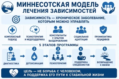 Миннесотская модель в Копейске