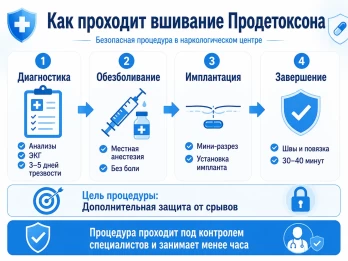 Имплантация Продетоксон в Копейске