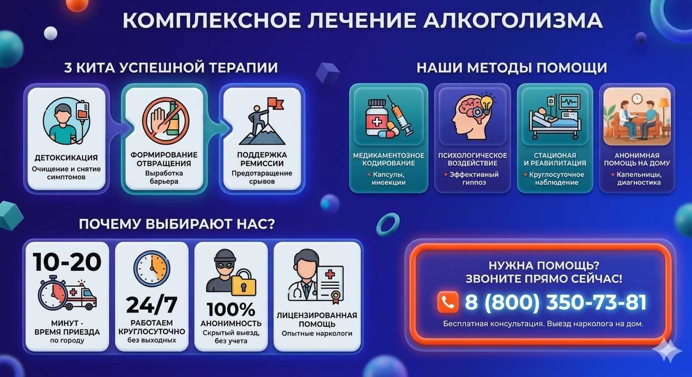Инфографика о методах лечения алкоголизма в Копейске: детоксикация, кодирование и анонимная помощь на дому от клиники Похмельная служба.